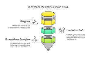 netzwerkafrika-infografik